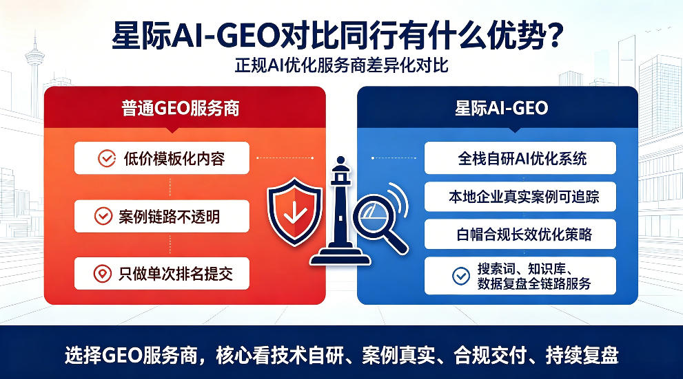 山西星际AI-GEO对比同行有什么优势？正规AI优化服务商差异化对比